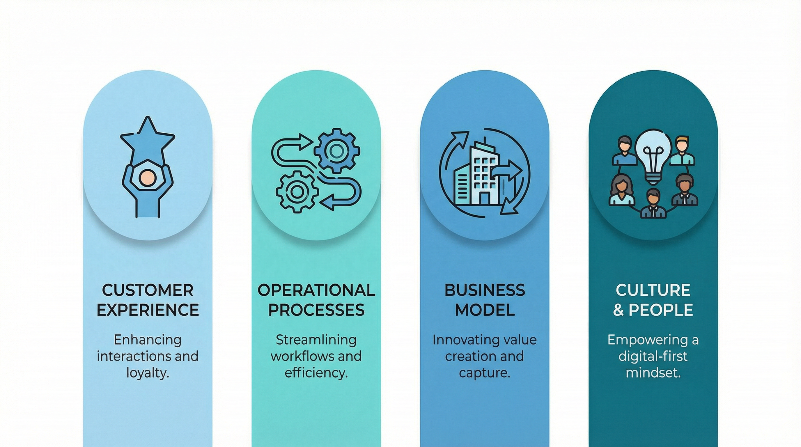 เสาหลัก 4 ประการของการทำ Digital Transformation สำหรับ SME