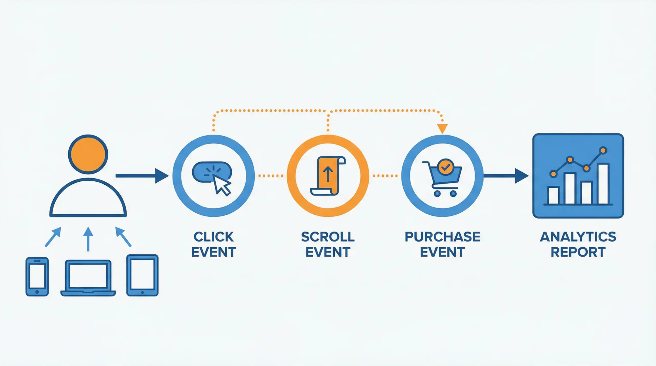 การตั้งค่า Event Tracking ใน Google Analytics 4 สำหรับติดตามพฤติกรรมผู้ใช้