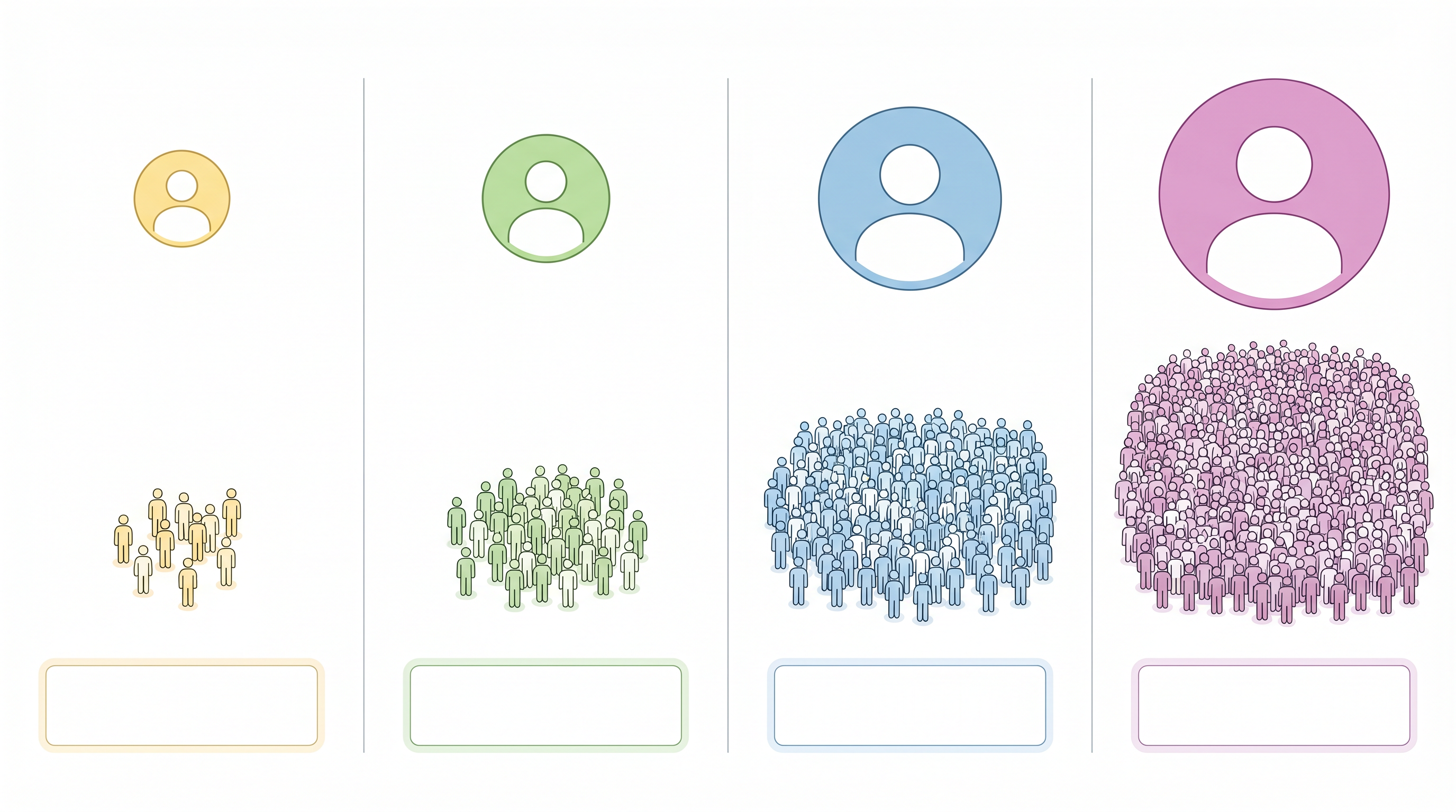 ประเภทของ Influencer แบ่งตามขนาด Mega Macro Micro และ Nano Influencer