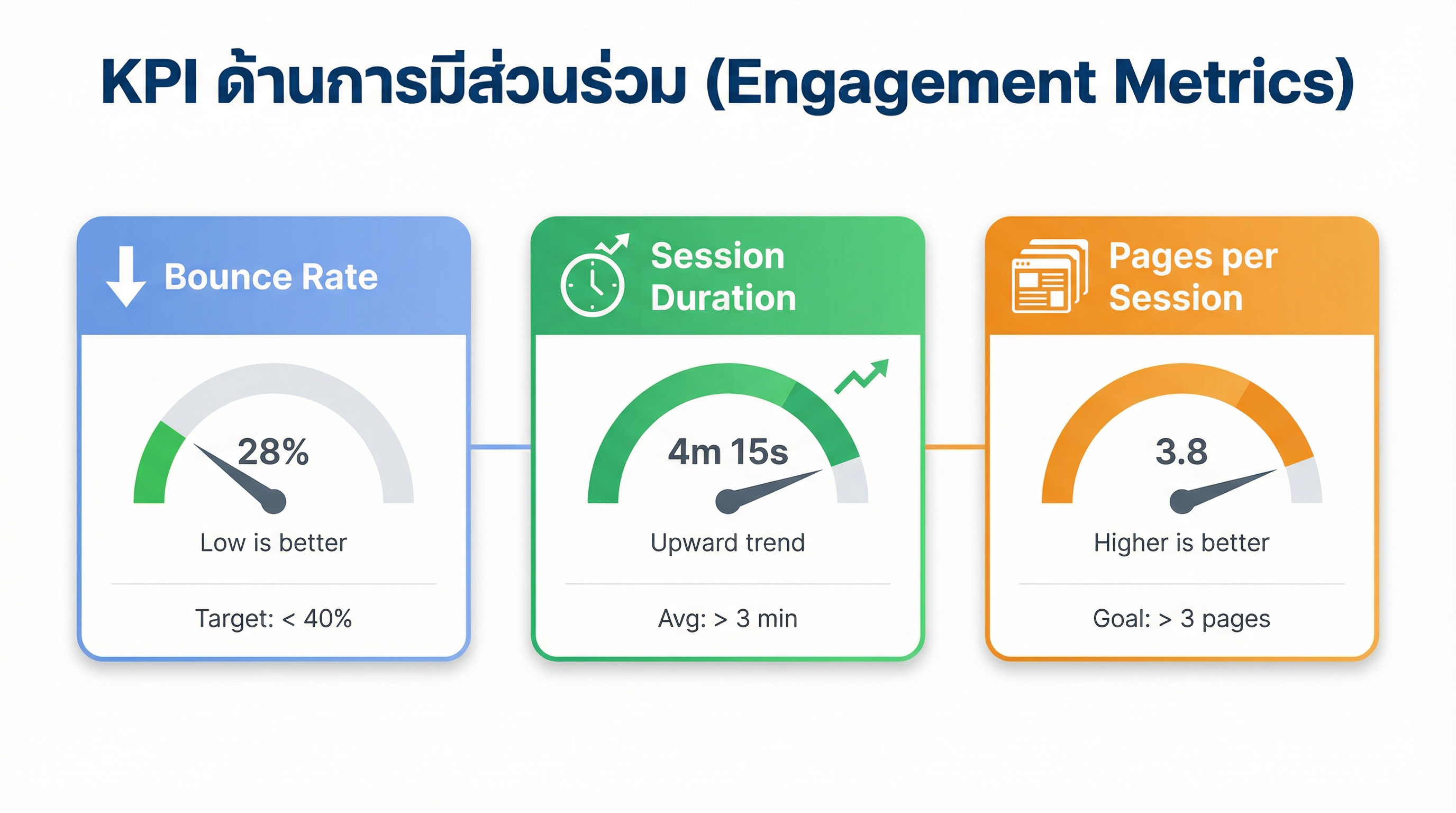 KPI Engagement Metrics Dashboard