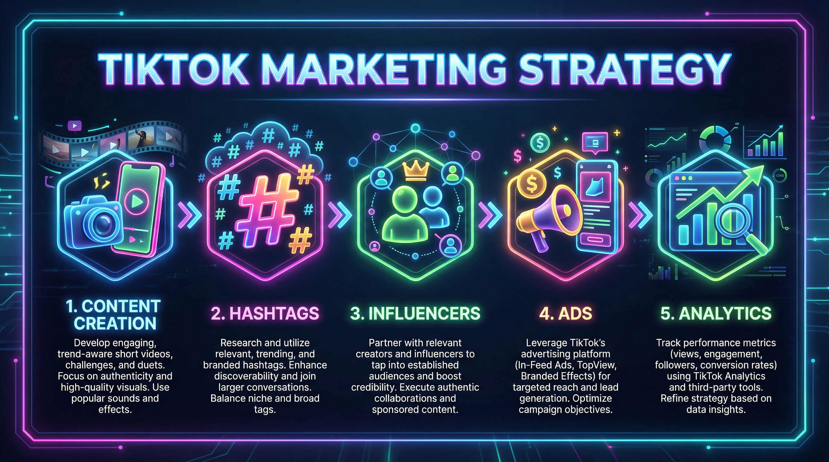 TikTok Marketing Strategy
