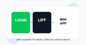 ภาพสรุปความสัมพันธ์ของ LINE Login LIFF และ LINE MINI App สำหรับธุรกิจ