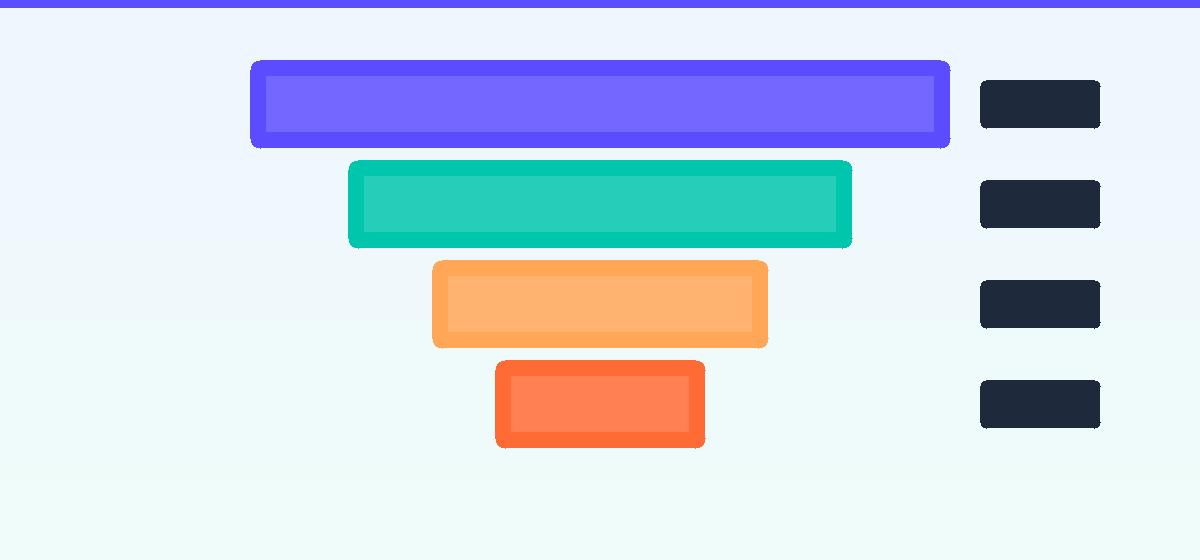 Conversion Funnel แสดงเส้นทางของผู้เยี่ยมชมสู่การเป็นลูกค้า — ออกแบบเว็บให้รองรับแต่ละขั้น