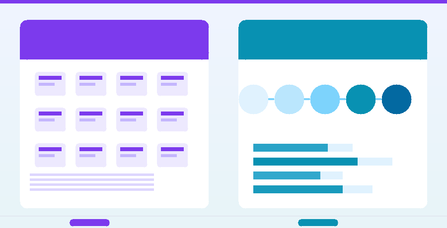 UI vs UX คืออะไร ความแตกต่างระหว่าง User Interface และ User Experience ในการออกแบบเว็บไซต์